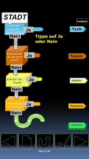 iWortarten screenshot 1