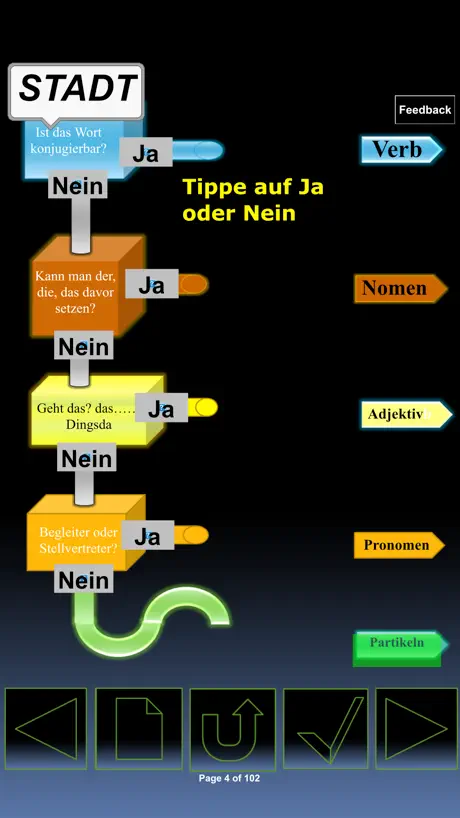 iWortarten