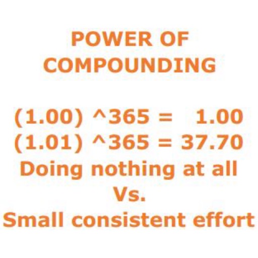 POWER OF COMPOUNDING