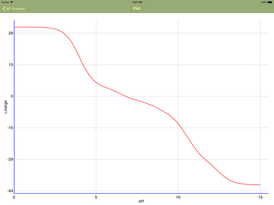 Screenshot #5 pour Isoelectric Point