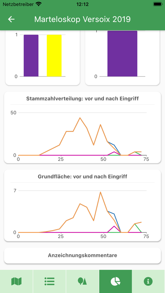 #8. MSC Mobile (iOS) 由: HAFL Zollikofen