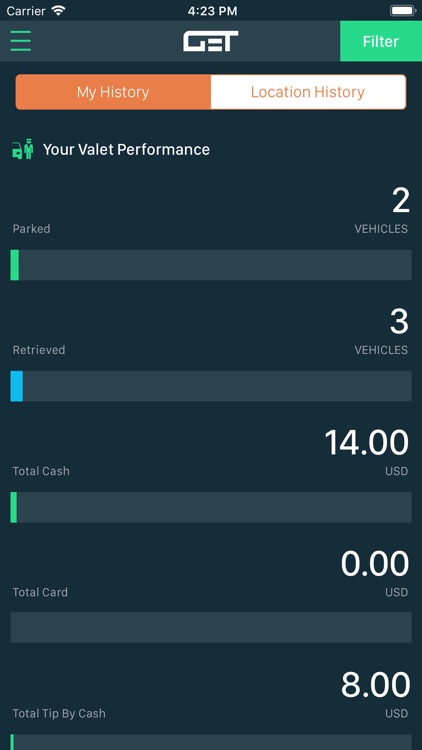 GET Valet Attendant screenshot-4
