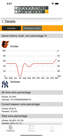 Game screenshot BaseballPredicts hack