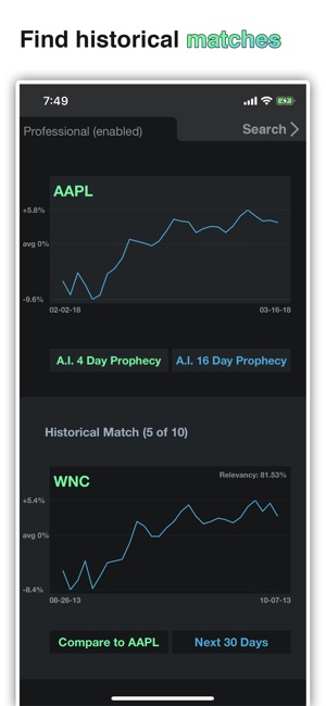 Prophecy - Stock A.I.(圖3)-速報App