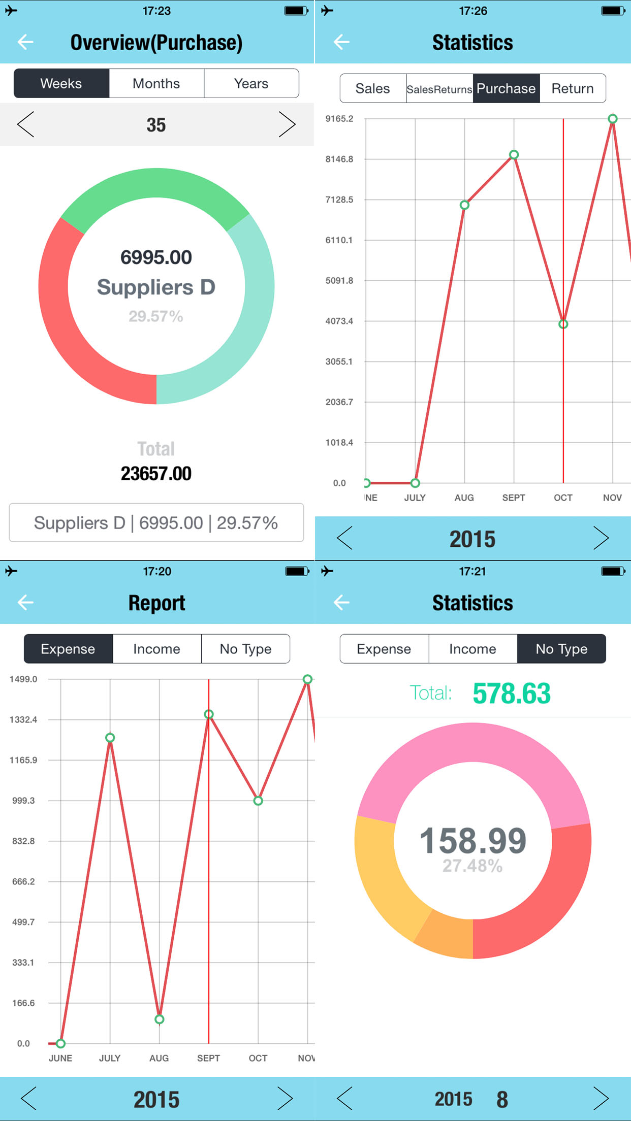 Daily Sales Tracker-Inventory