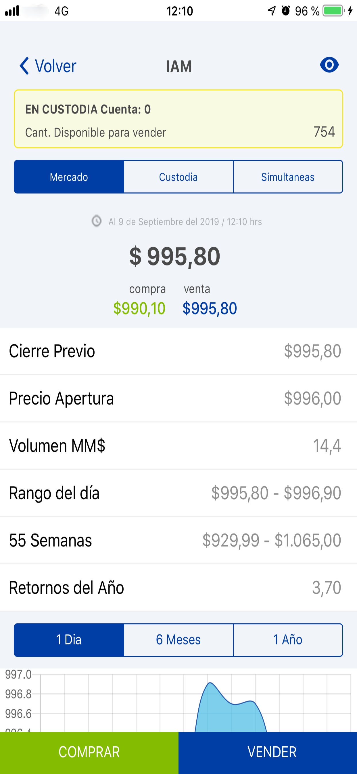 Corredores de Bolsa Consorcio screenshot 5