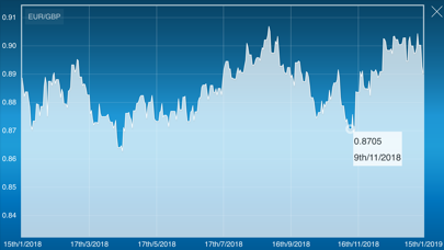 Euro to Gbp Pound Converter Screenshot 2 - AppWisp.com Euro to Gbp Pound Converter Screenshot 2 - AppWisp.com