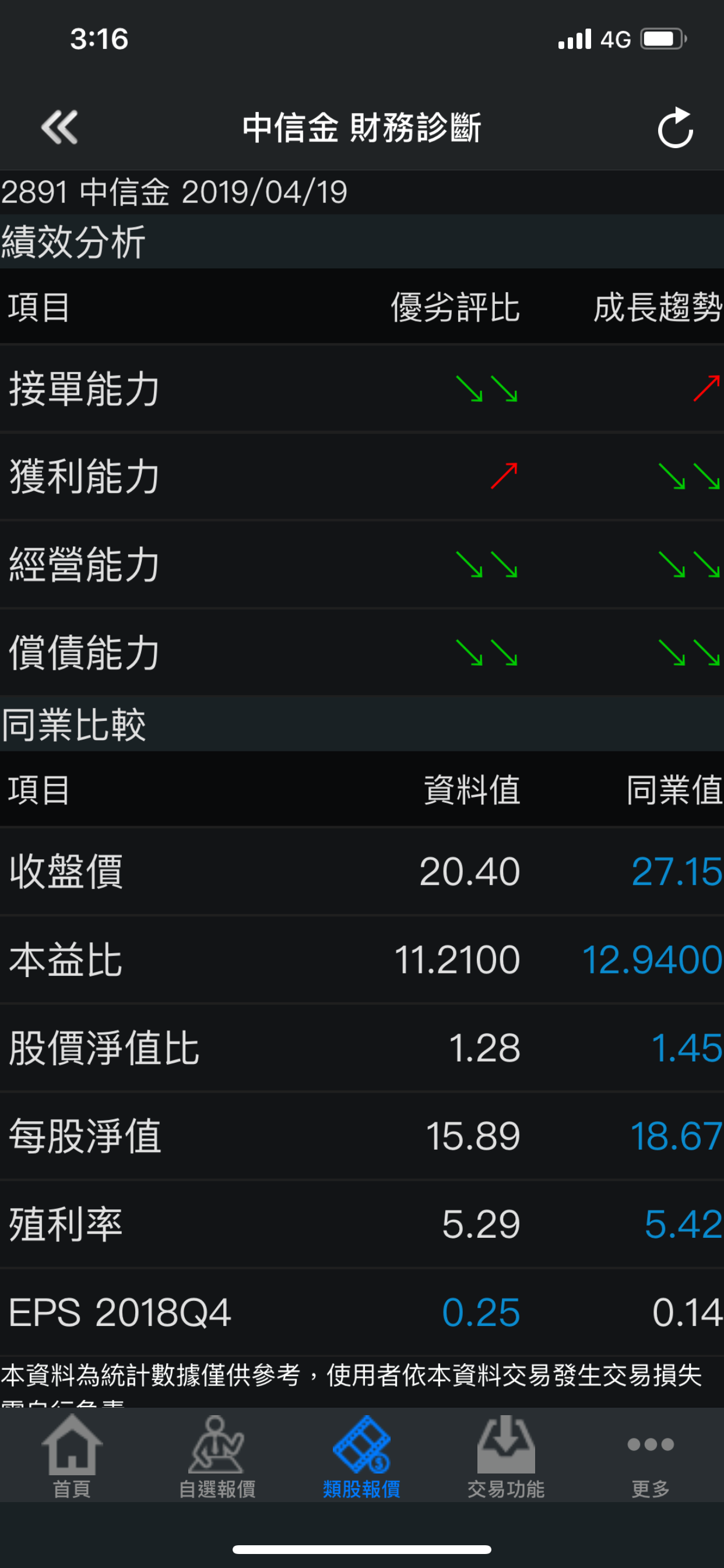 中國信託證券「點富王」