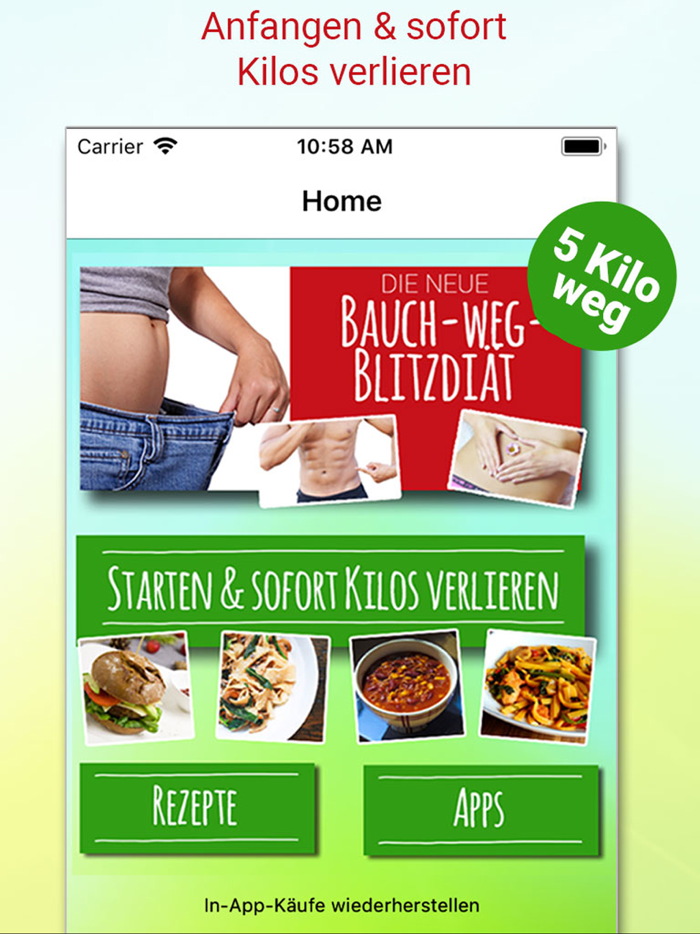 Blitz Diät - Schnell abnehmen