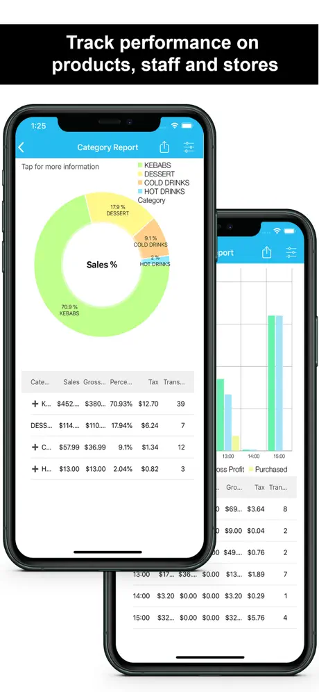 ClickPOS - Point of Sale
