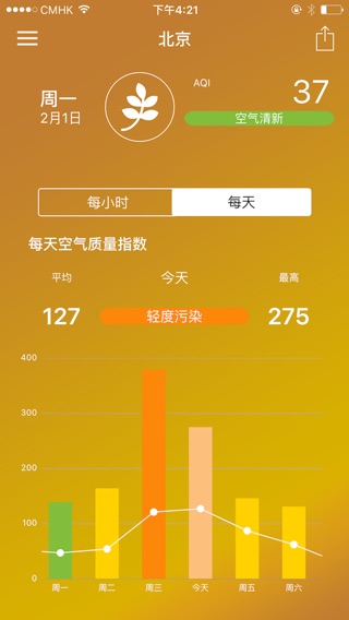 PM2.5预报雾霾-爱呼吸のおすすめ画像4