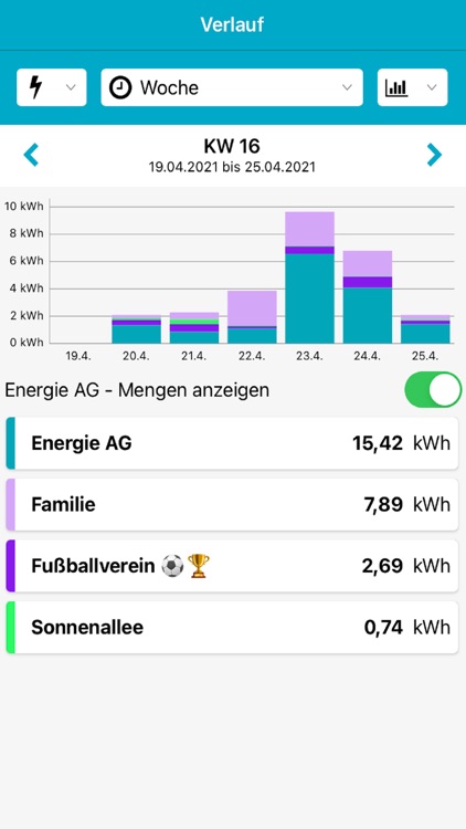 Energie AG: E-Fairteiler
