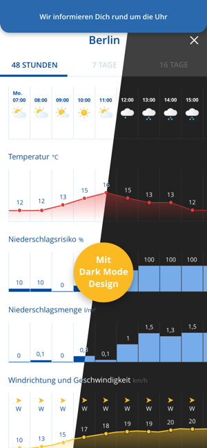 ‎wetter.com Regenradar & Wetter Screenshot