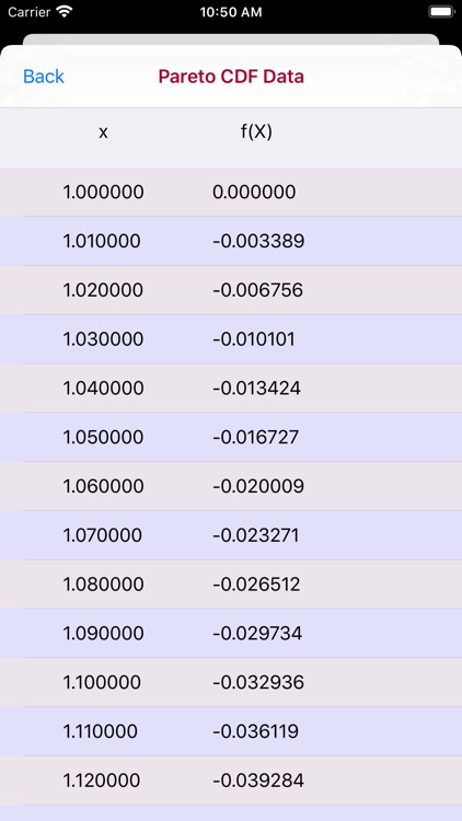 Pareto Distribution screenshot-6