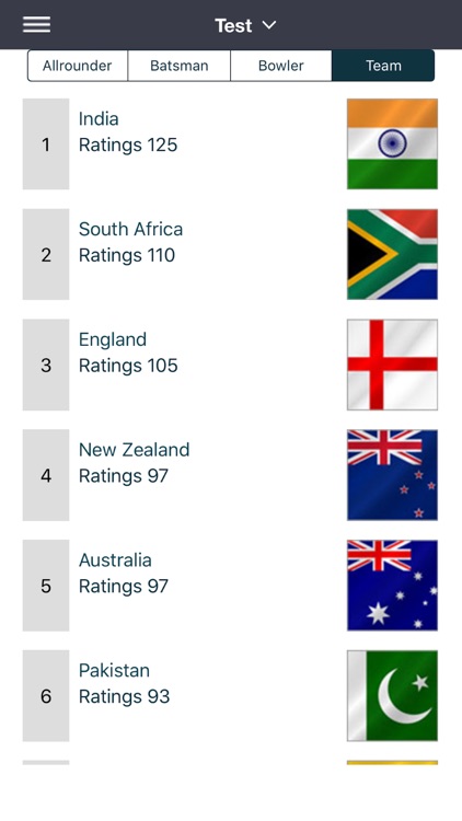 CricScore- Live Cricket Scores screenshot-5