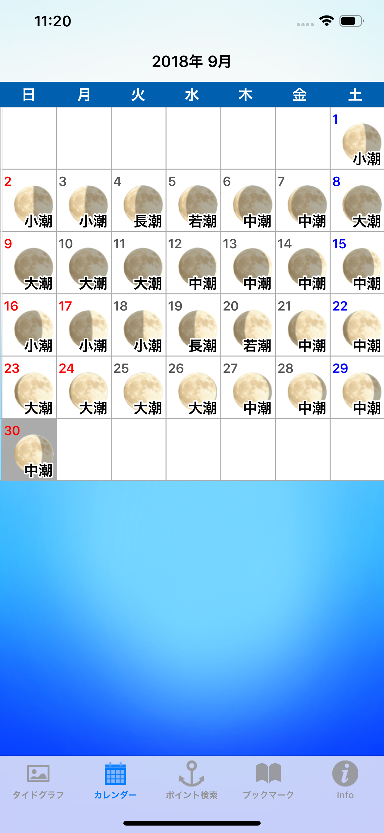 Tide Chart