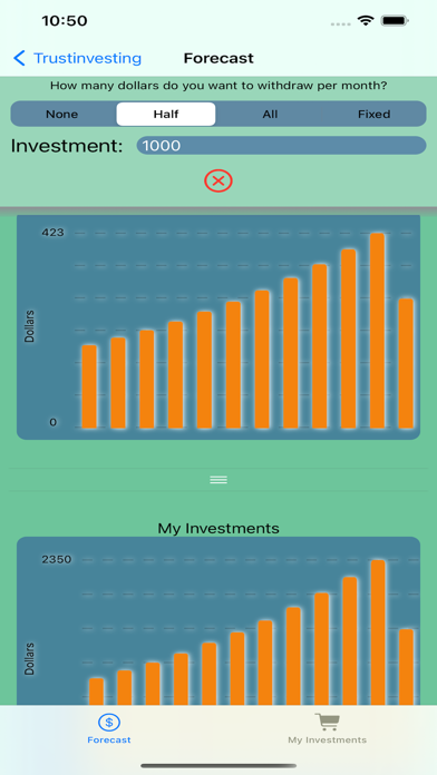 TrustInvesting Forecast Screenshot