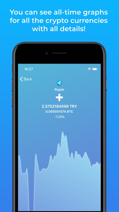 Screenshot #2 pour Coin Portfolio & Tracker