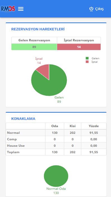 RMOS Real Time Management