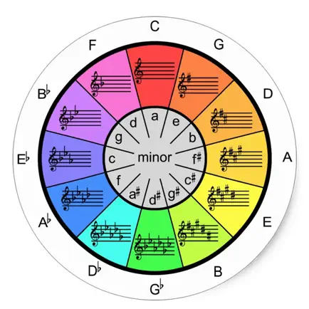 Tonality Trainer Читы