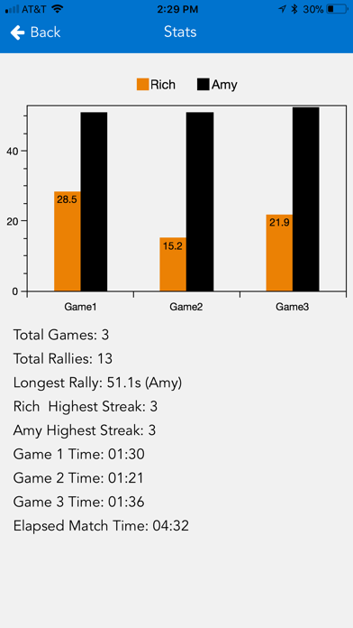 Torques Timer Screenshot