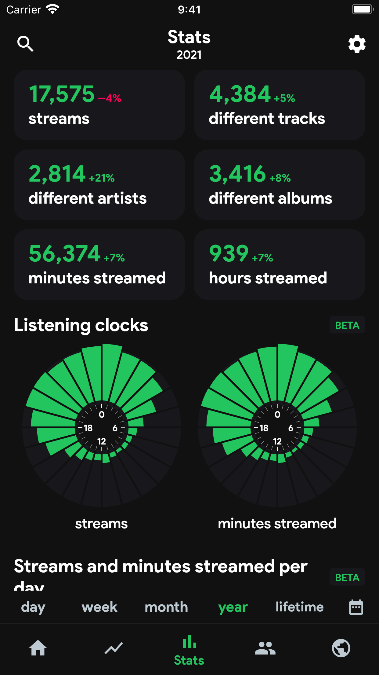 stats.fm for Spotify Music App screenshot 6