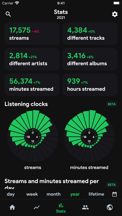 stats.fm for Spotify Music App Screenshot