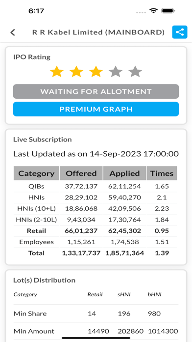 IPO Premium Screenshot