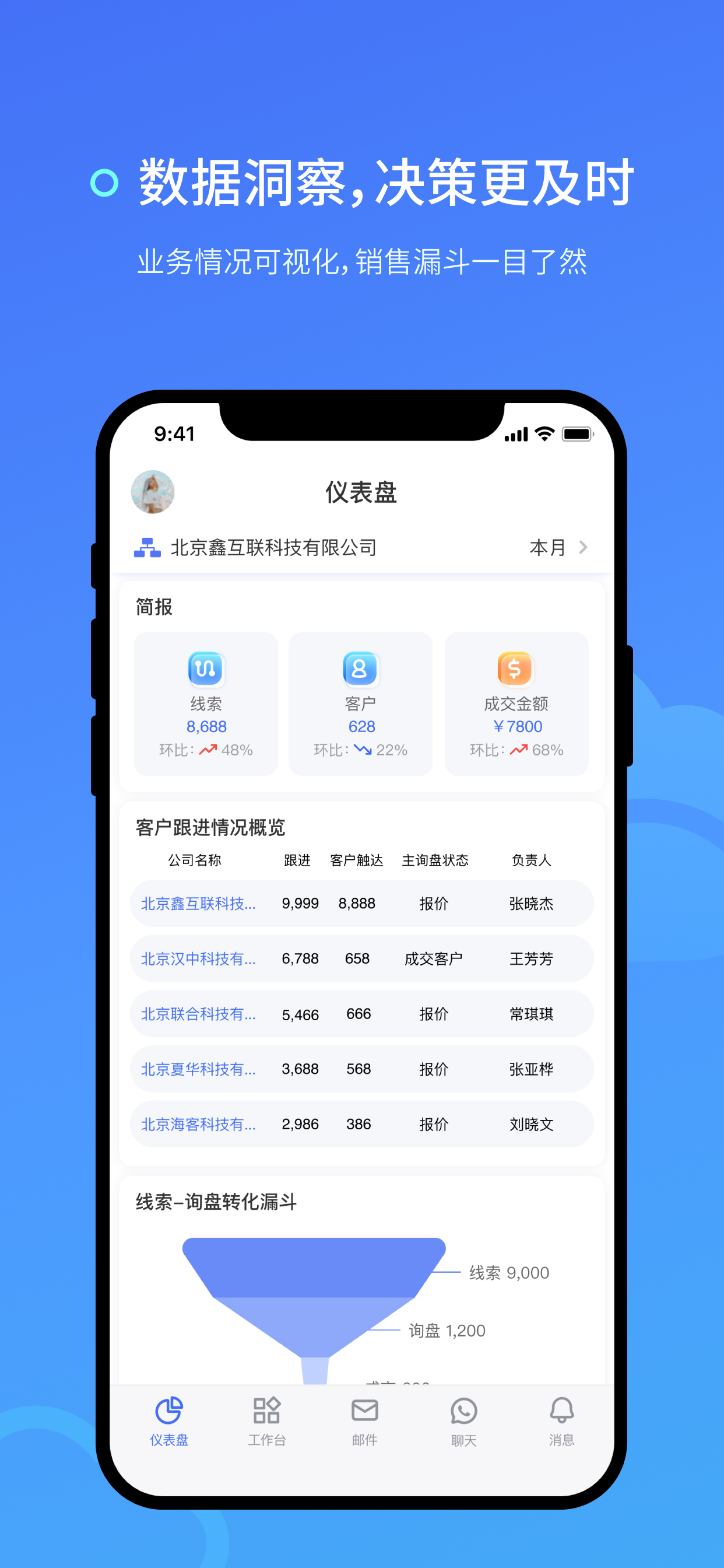 询盘云