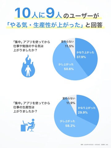 集中｜勉強・仕事のモチベーションのおすすめ画像1