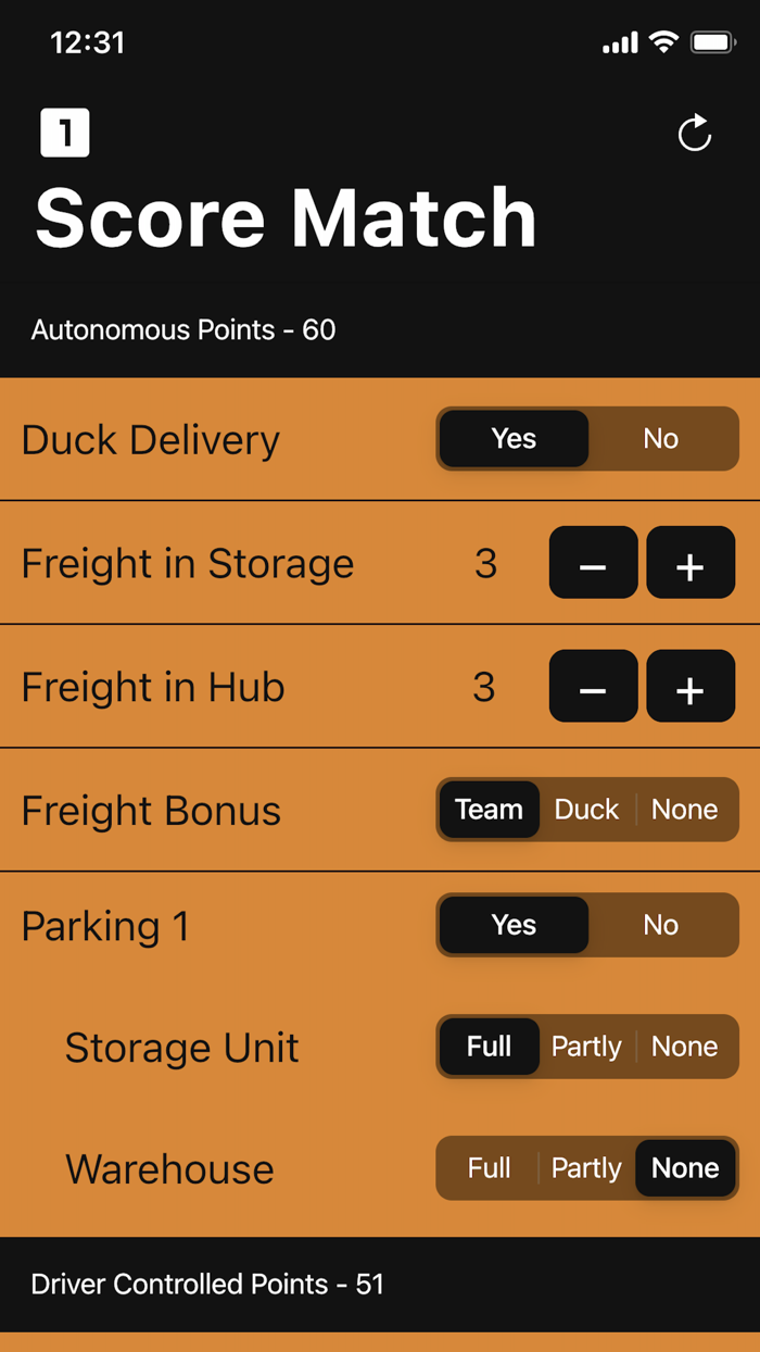 FTC Scorer 2021 by Mihir C.