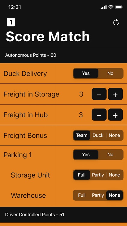 FTC Scorer 2021 by Mihir C.