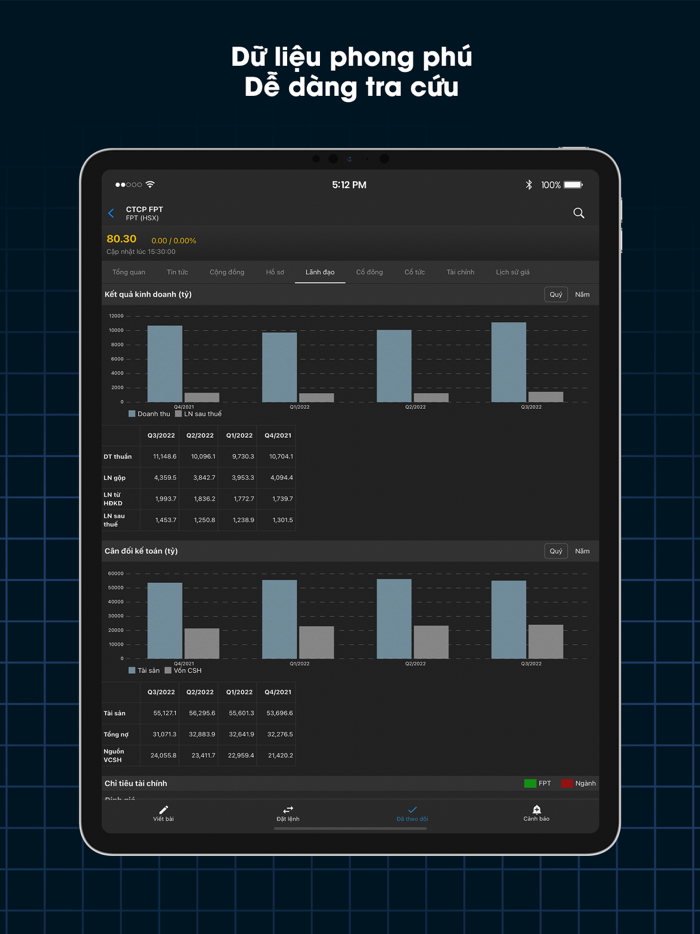 FireAnt - Đầu tư chứng khoán