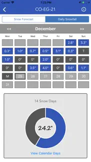 How to cancel & delete snow report & forecast 3