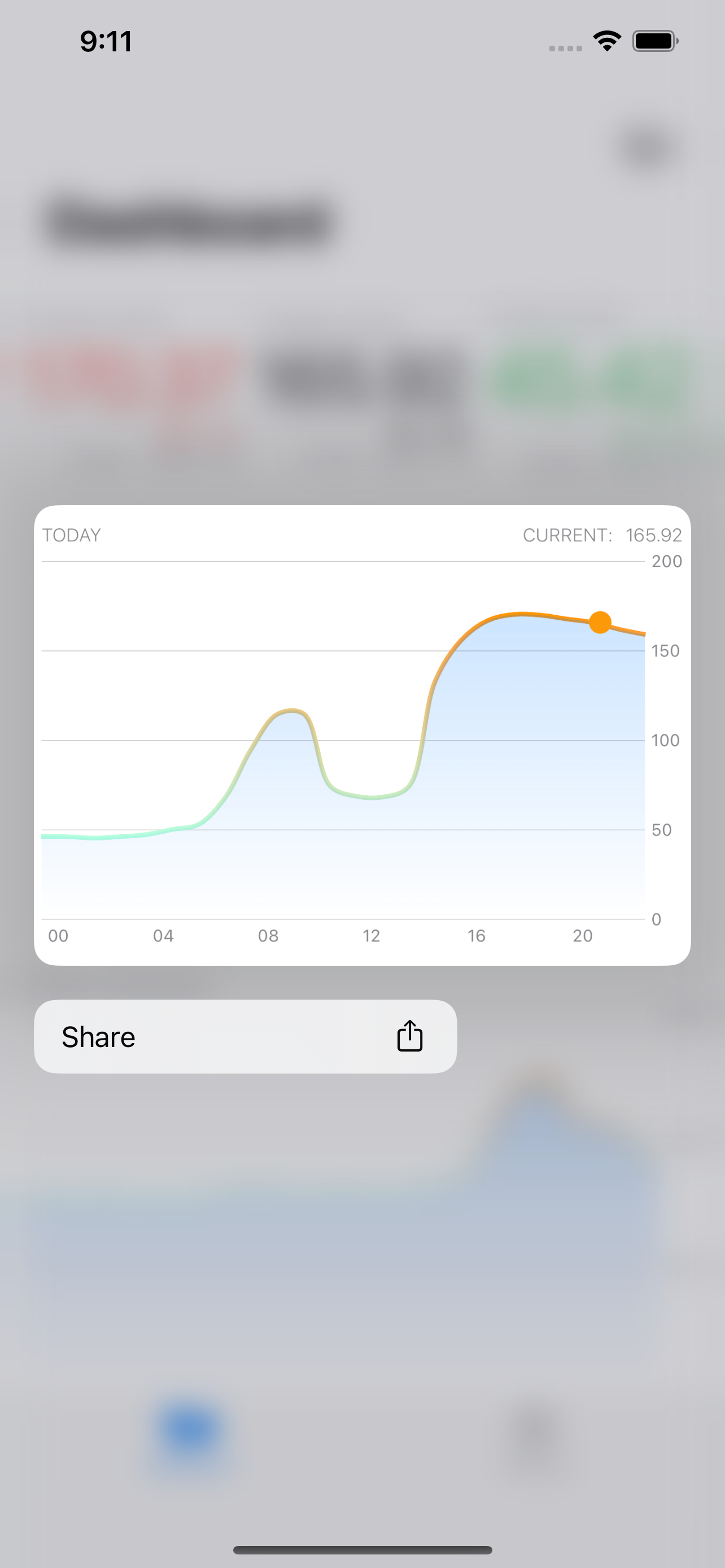 Tobbe - Power app for Tibber
