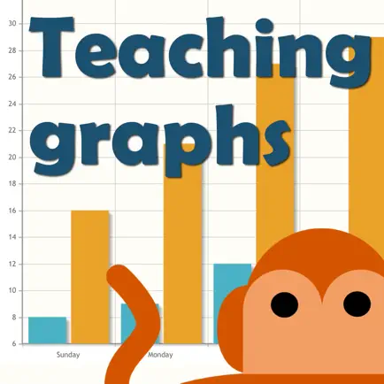 Teaching Graphs Cheats