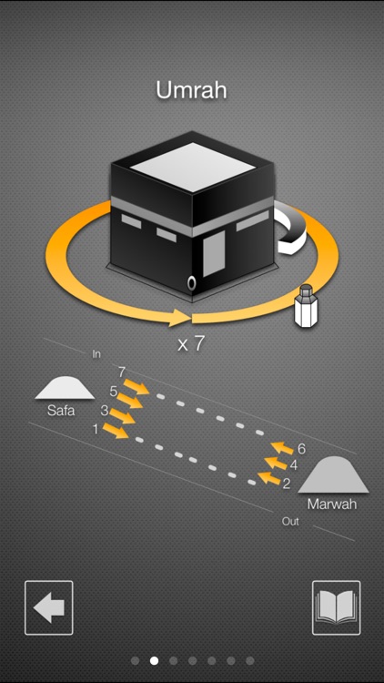 Hajj - the 5th pillar