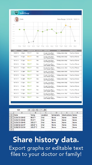 Vicks SmartTemp Thermometerのおすすめ画像5