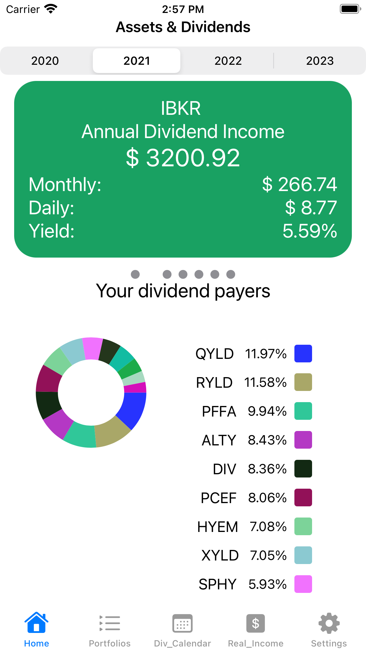 Assets & Dividends