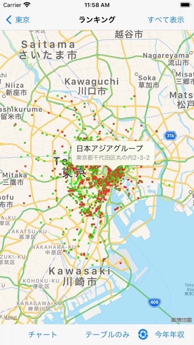 日本企業職員年収給料 Screenshot
