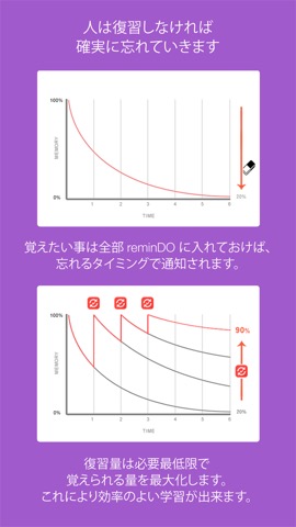 忘却曲線で暗記アプリ - reminDOのおすすめ画像2