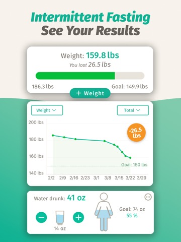 BodyFast: Intermittent Fastingのおすすめ画像1