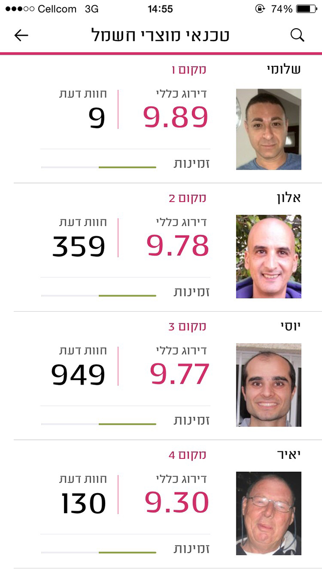 מידרג - דירוג בעלי מקצוע