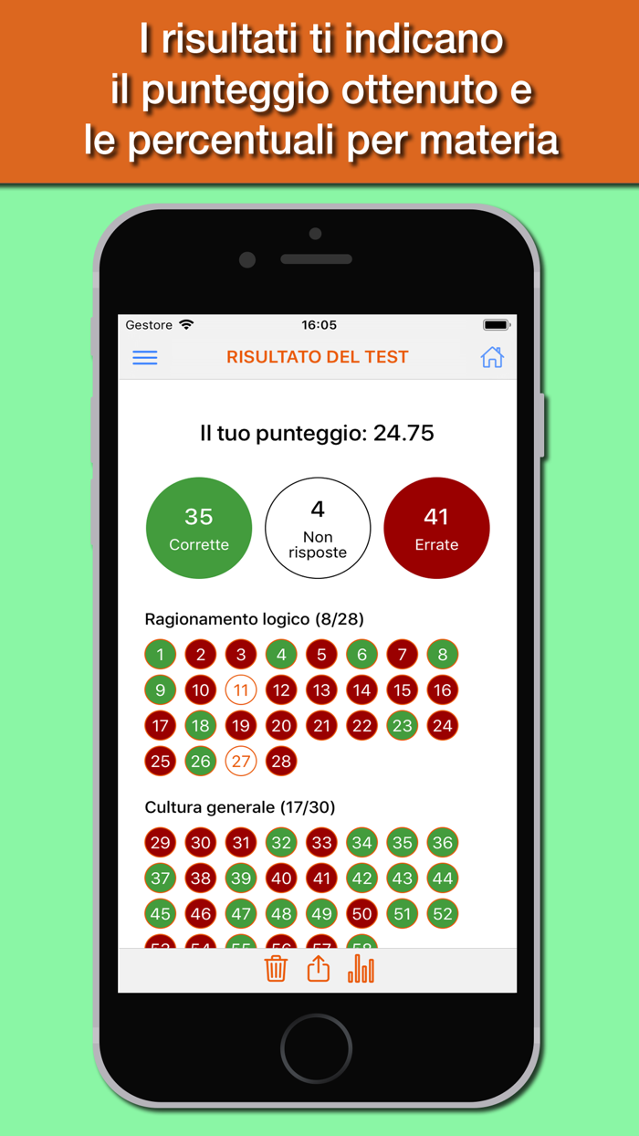Hoepli Test Psicologia