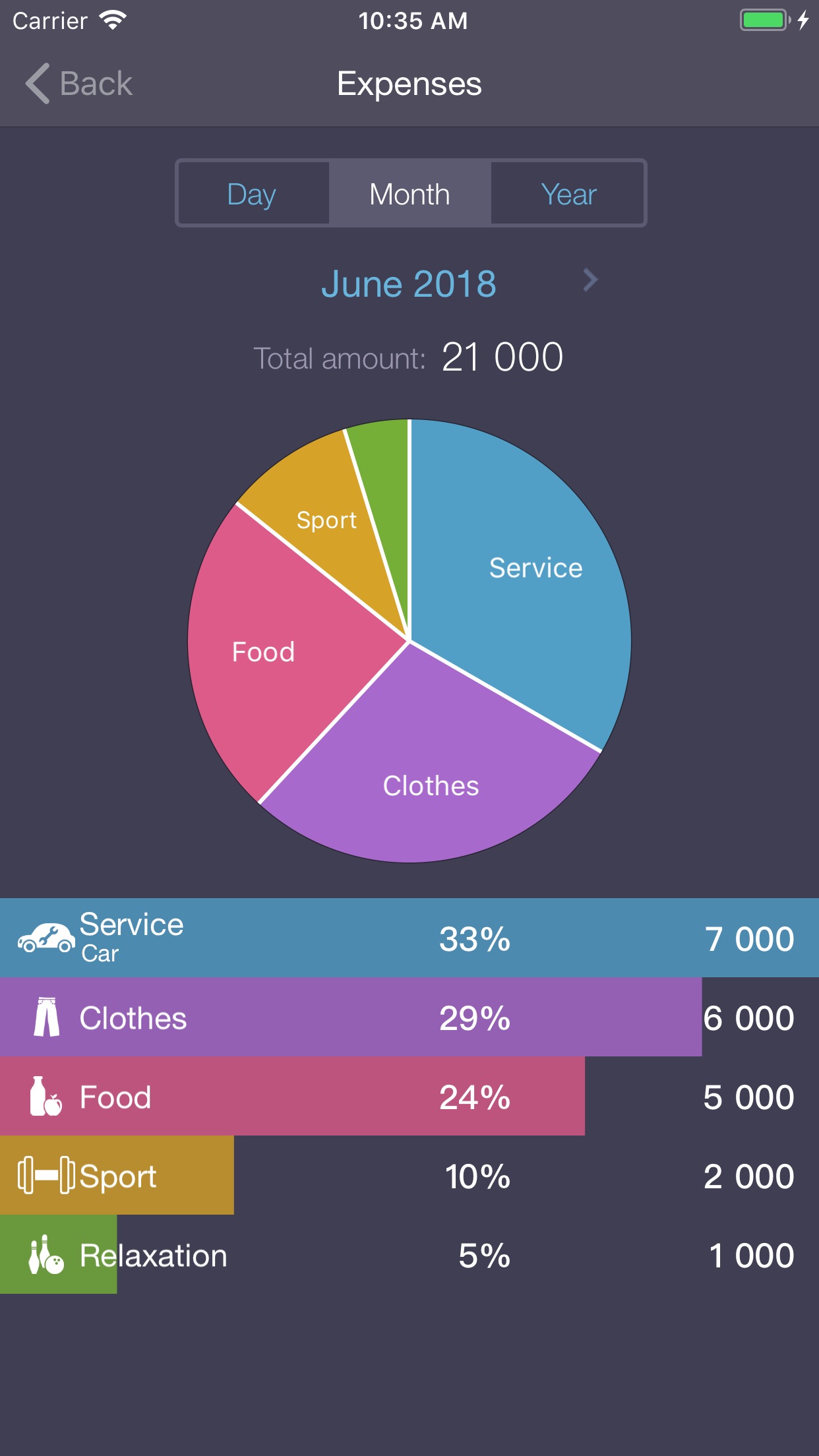 Screenshot do app Expenses OK - expenses tracker