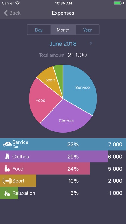 Expenses OK - expenses tracker