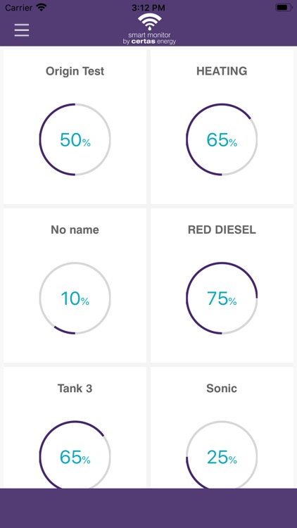 Smart Monitor by Certas Energy