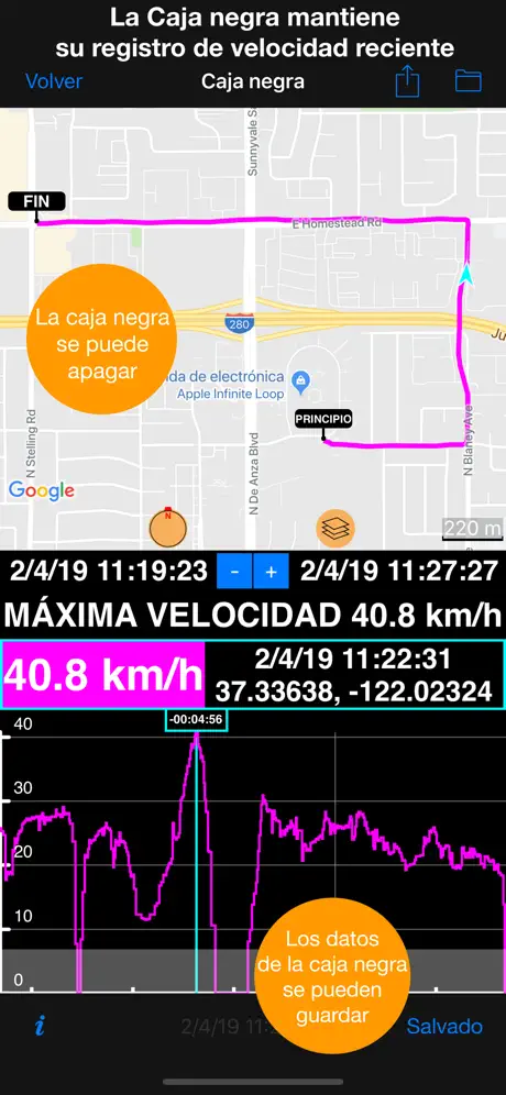 Velocímetro 55 Start. GPS, HUD