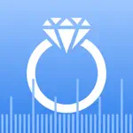 Ring Sizer - Ring Fing App Negative Reviews