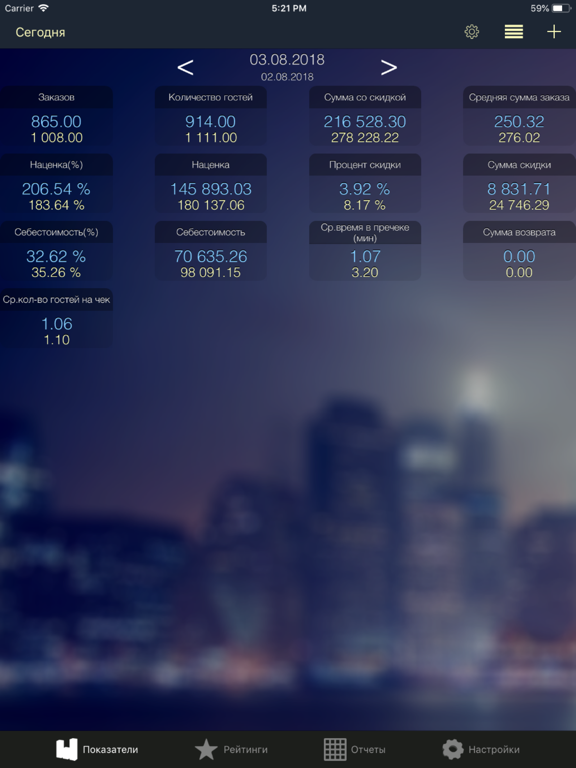 Screenshot #4 pour iikoDashboard